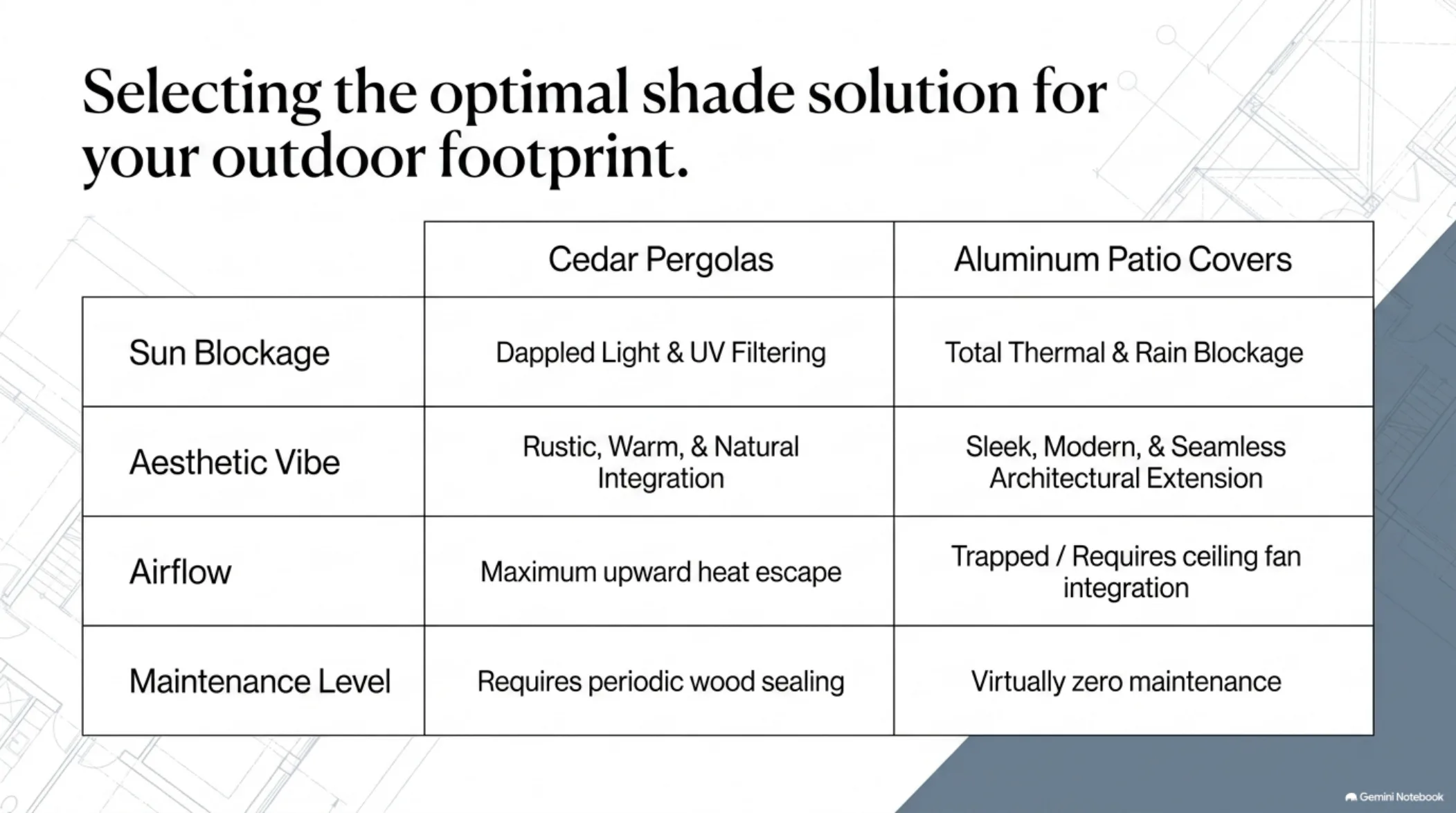 Slide 5: Selecting the optimal shade solution for your outdoor footprint