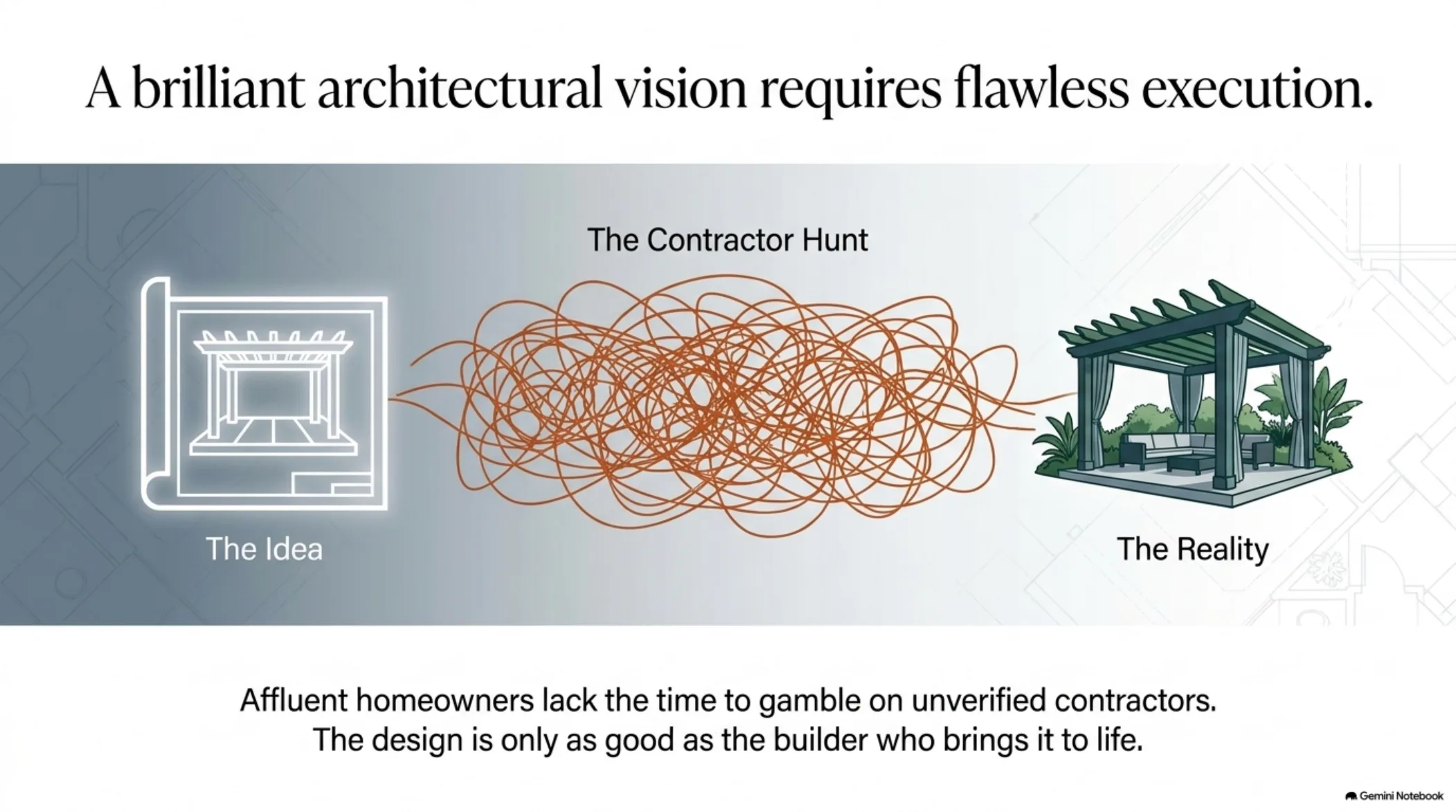 Slide 6: The Contractor Hunt — brilliant vision requires flawless execution