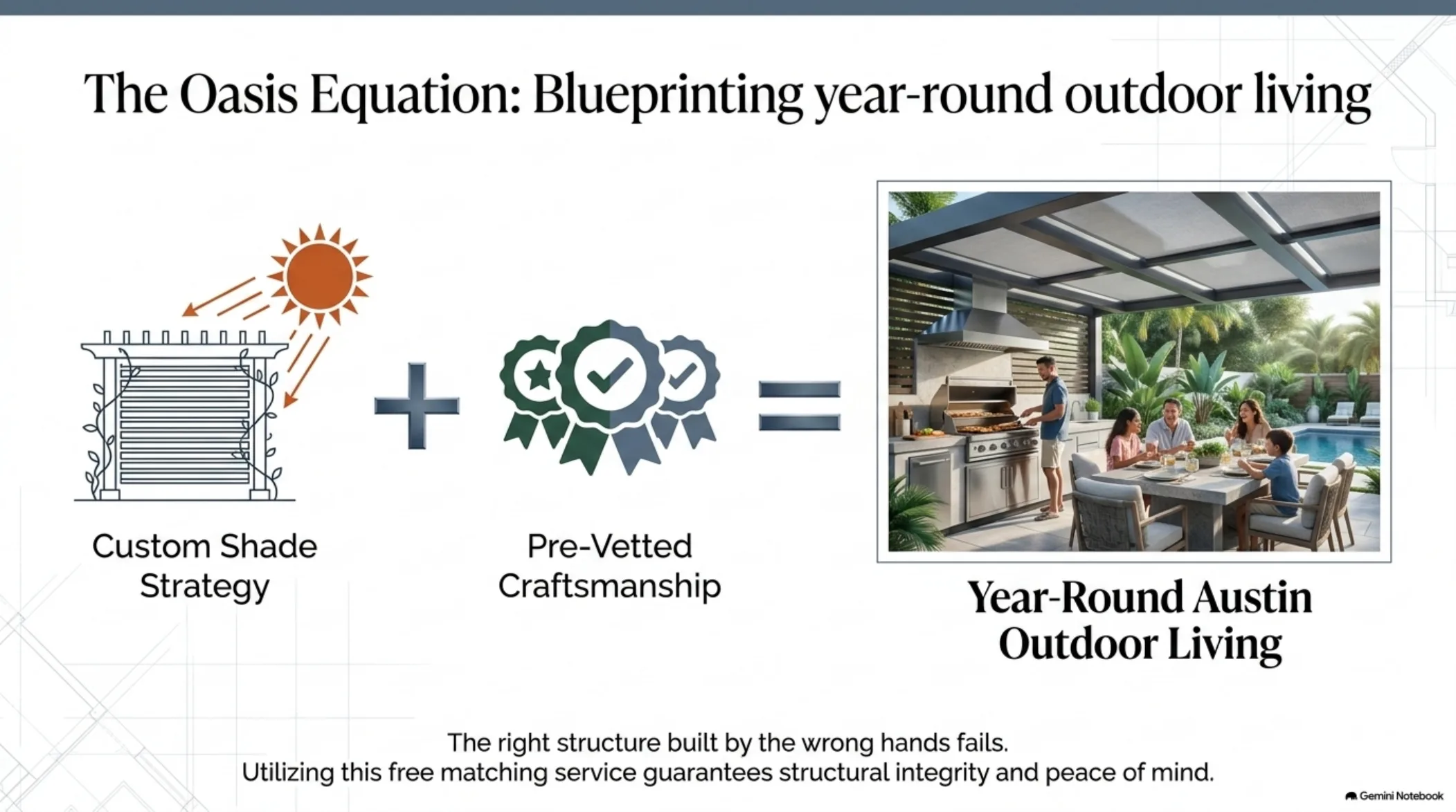 Slide 9: The Oasis Equation — strategy plus craftsmanship equals year-round living