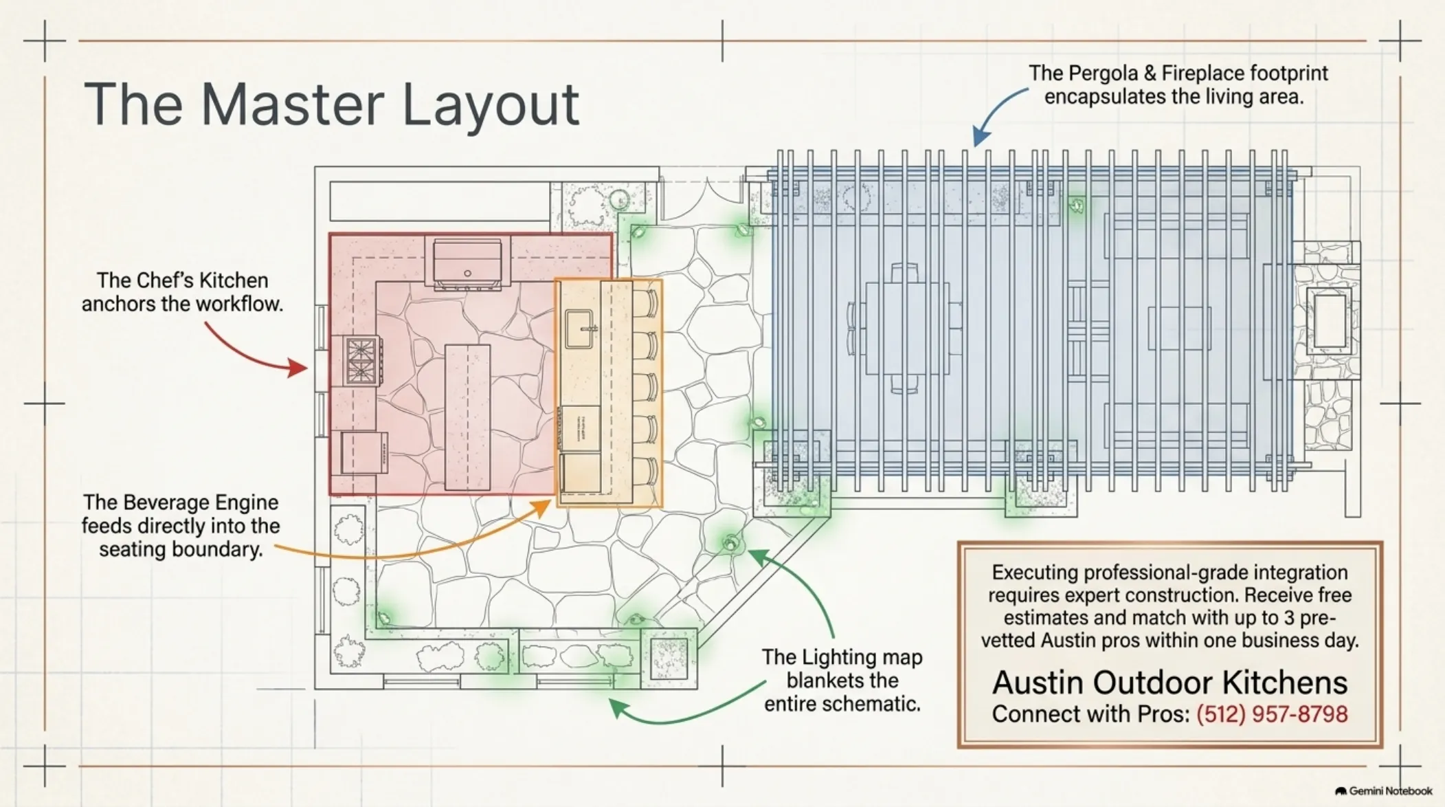 Master plan slide 7