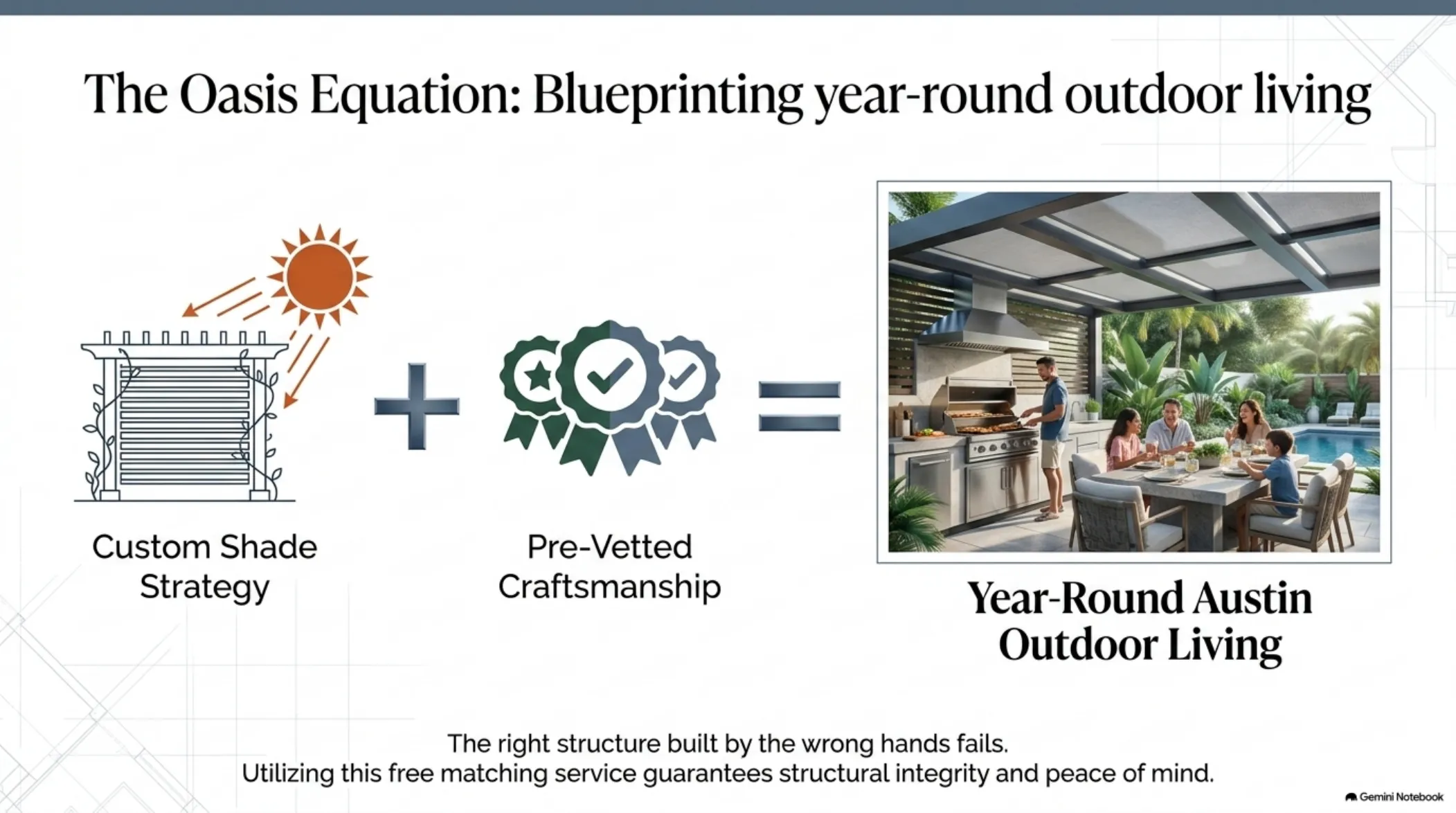 Shade blueprint slide 9